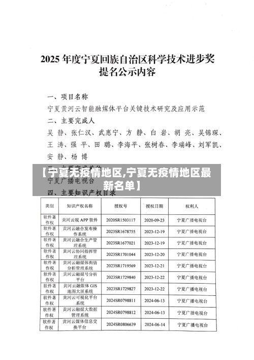 【宁夏无疫情地区,宁夏无疫情地区最新名单】-第2张图片