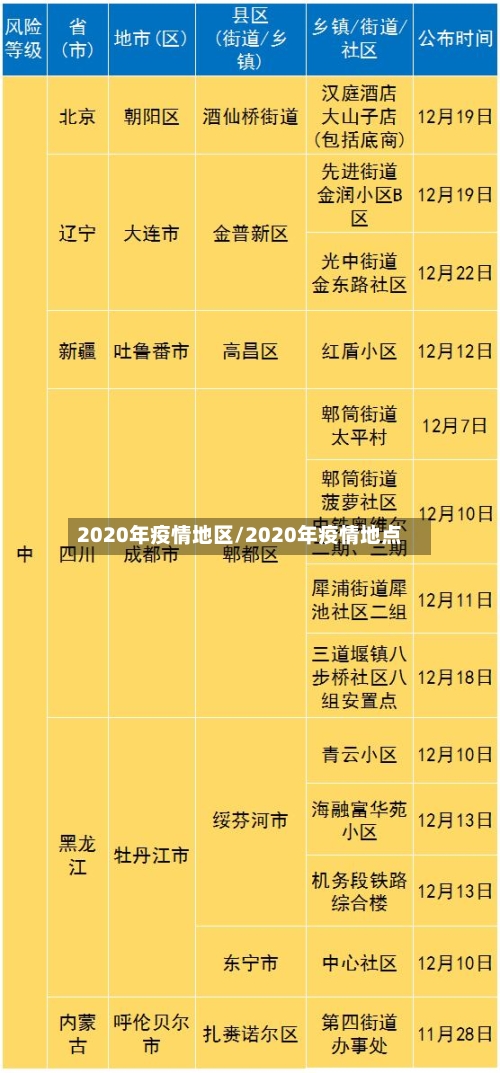 2020年疫情地区/2020年疫情地点