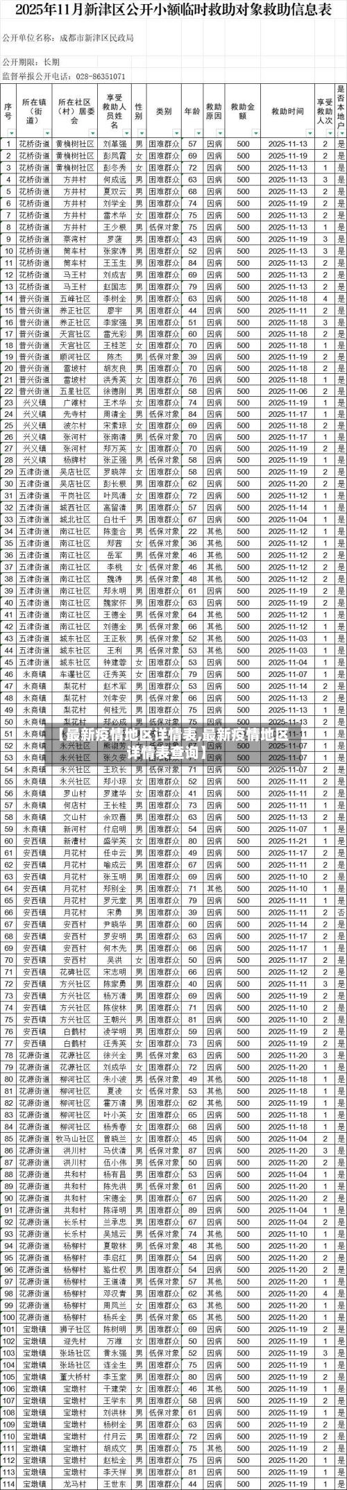 【最新疫情地区详情表,最新疫情地区详情表查询】
