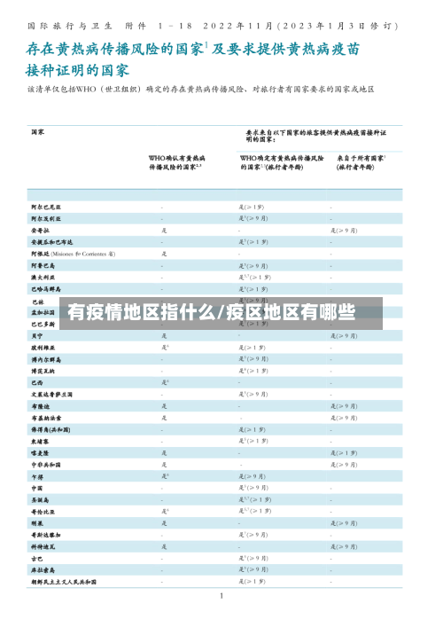 有疫情地区指什么/疫区地区有哪些