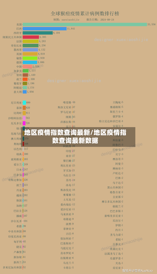 地区疫情指数查询最新/地区疫情指数查询最新数据-第3张图片