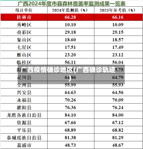广西疫情确诊地区(广西确诊轨迹)-第2张图片