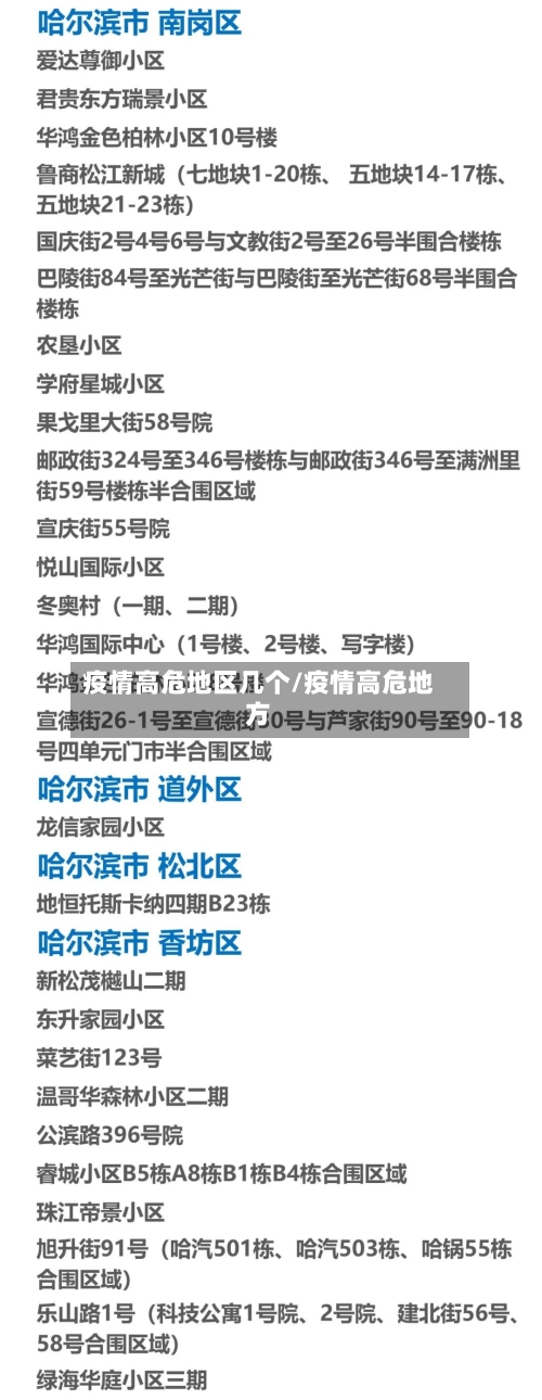 疫情高危地区几个/疫情高危地方-第2张图片