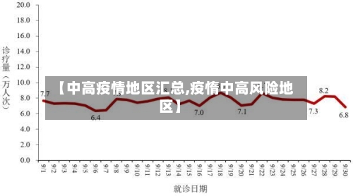 【中高疫情地区汇总,疫惰中高风险地区】