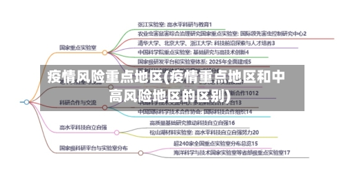 疫情风险重点地区(疫情重点地区和中高风险地区的区别)