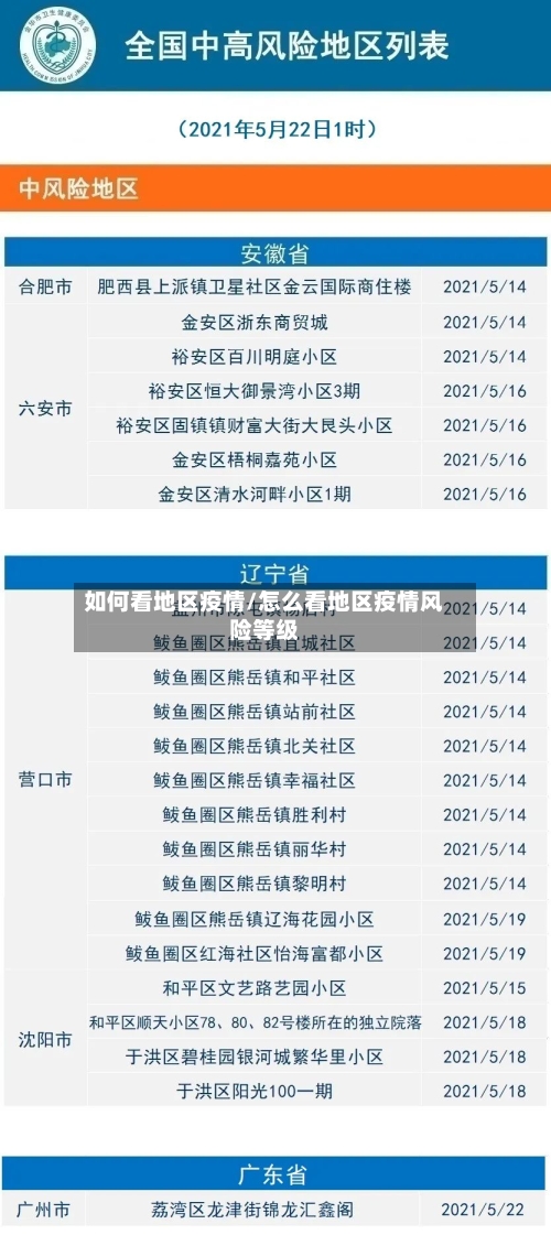 如何看地区疫情/怎么看地区疫情风险等级