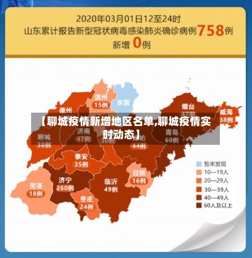 【聊城疫情新增地区名单,聊城疫情实时动态】-第2张图片