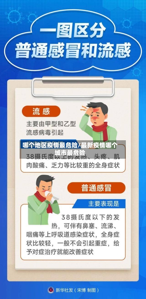 哪个地区疫情最危险/最新疫情哪个城市最危险-第2张图片