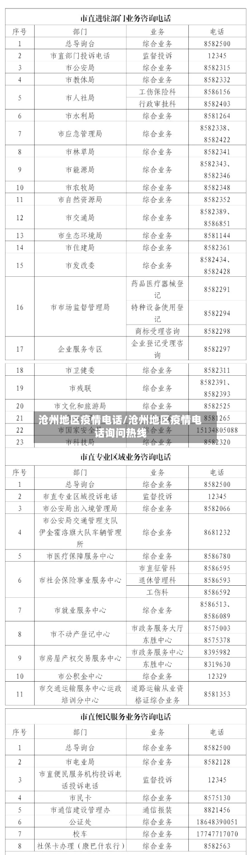 沧州地区疫情电话/沧州地区疫情电话询问热线
