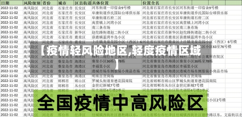【疫情轻风险地区,轻度疫情区域】-第3张图片