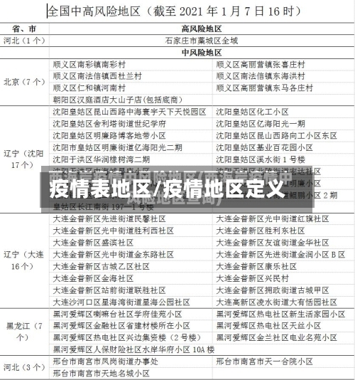 疫情表地区/疫情地区定义