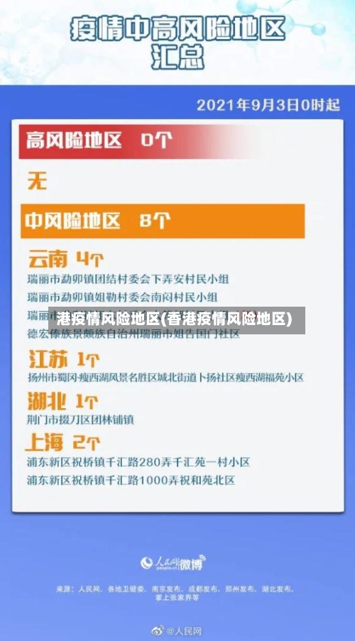 港疫情风险地区(香港疫情风险地区)-第2张图片