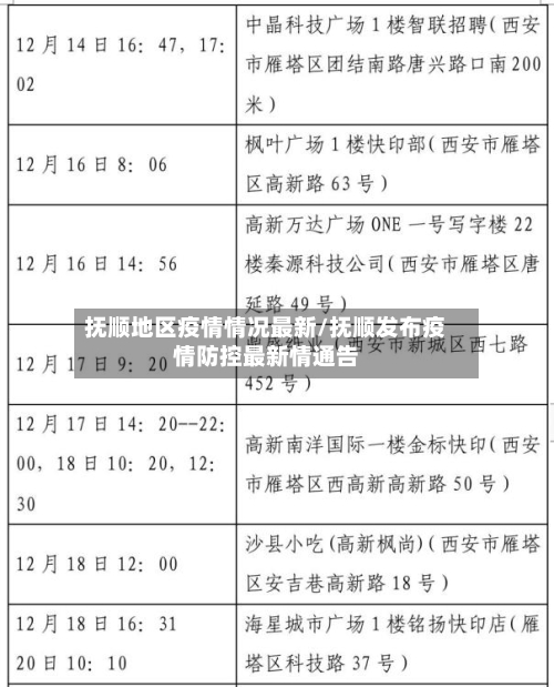 抚顺地区疫情情况最新/抚顺发布疫情防控最新情通告-第2张图片
