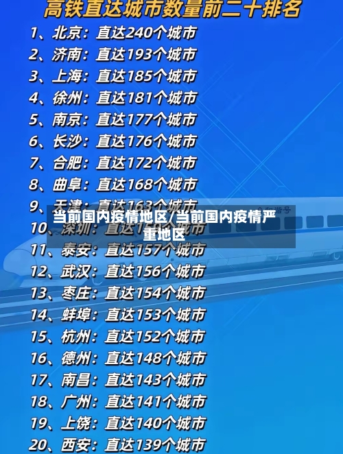 当前国内疫情地区/当前国内疫情严重地区
