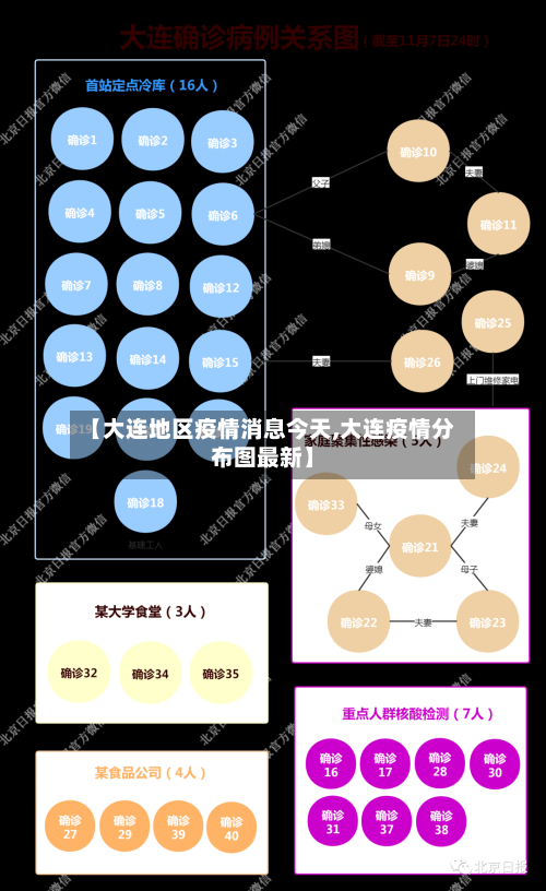 【大连地区疫情消息今天,大连疫情分布图最新】