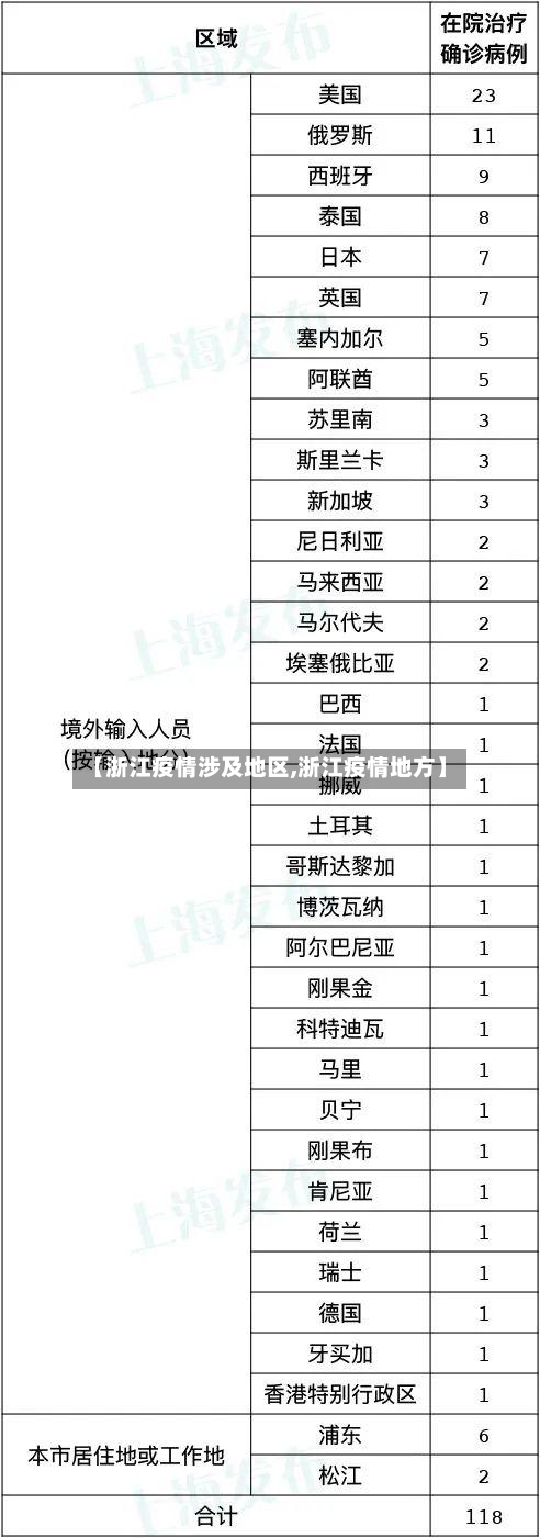 【浙江疫情涉及地区,浙江疫情地方】
