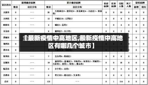 【最新疫情中高地区,最新疫情中高地区有哪几个城市】-第3张图片
