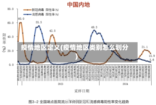 疫情地区定义(疫情地区类别怎么划分)-第2张图片