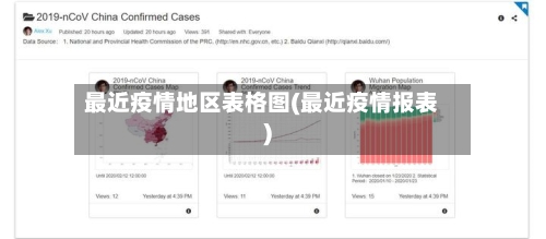 最近疫情地区表格图(最近疫情报表)