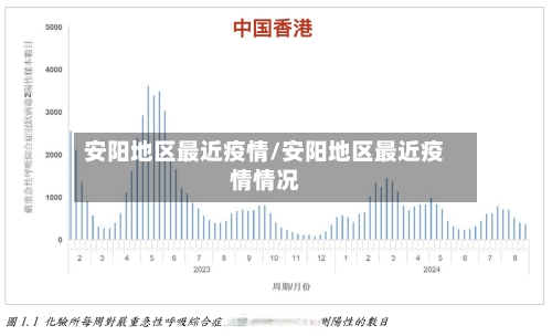 安阳地区最近疫情/安阳地区最近疫情情况-第2张图片