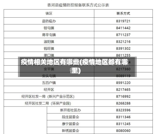 疫情相关地区有哪些(疫情地区都有哪里)