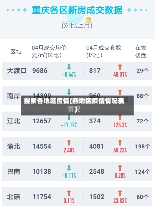 搜索各地区疫情(各地区疫情情况表)-第2张图片