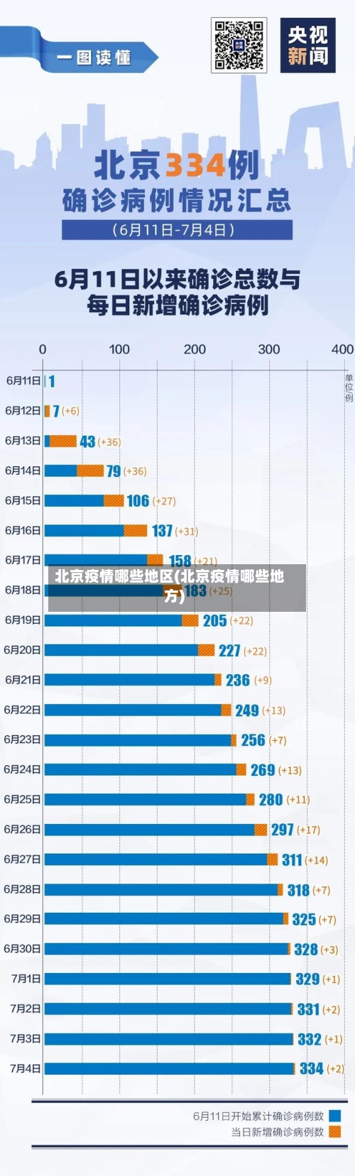 北京疫情哪些地区(北京疫情哪些地方)