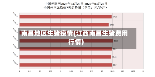 南昌地区生猪疫情(江西南昌生猪费用行情)-第2张图片