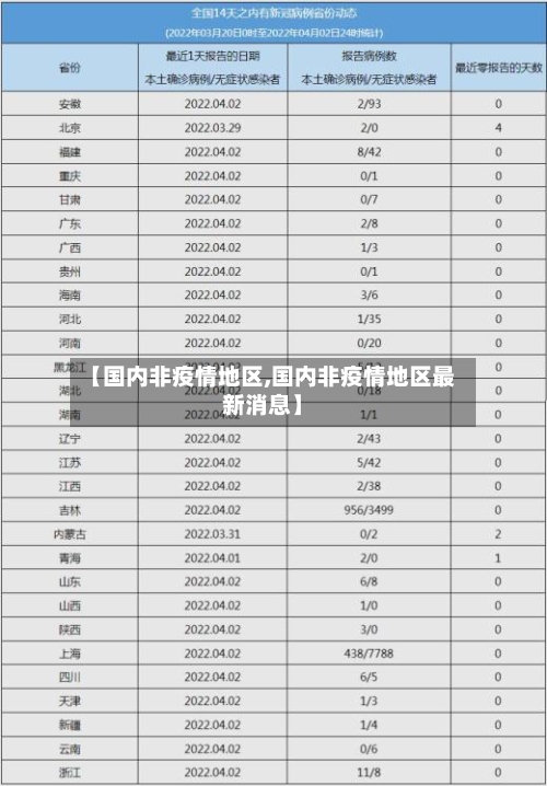 【国内非疫情地区,国内非疫情地区最新消息】-第3张图片