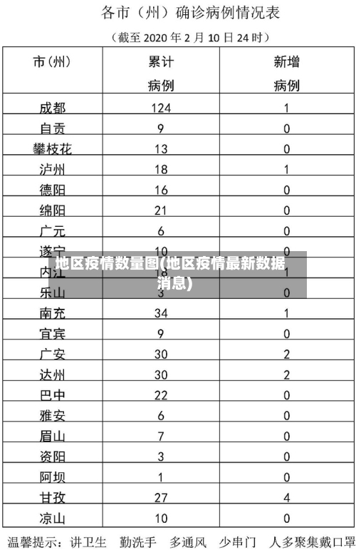 地区疫情数量图(地区疫情最新数据消息)