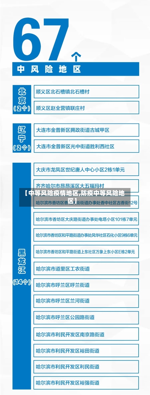 【中等风险疫情地区,防疫中等风险地区】