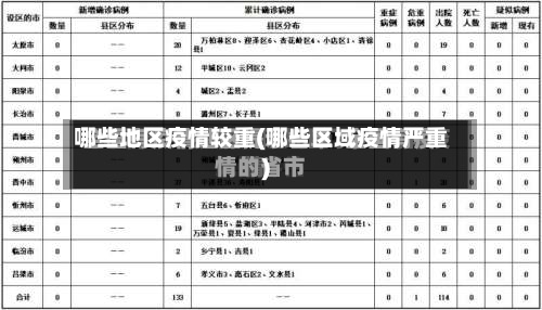 哪些地区疫情较重(哪些区域疫情严重)