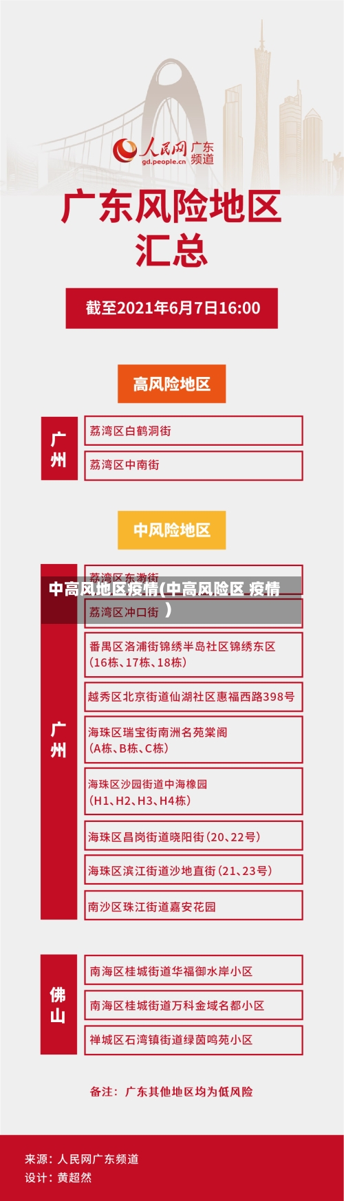 中高风地区疫情(中高风险区 疫情)-第2张图片