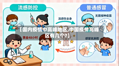 【国内疫情中高峰地区,中国疫情高峰区有几个?】