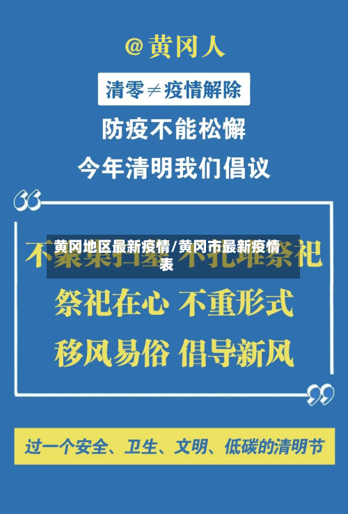 黄冈地区最新疫情/黄冈市最新疫情表