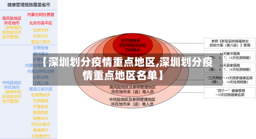 【深圳划分疫情重点地区,深圳划分疫情重点地区名单】-第2张图片