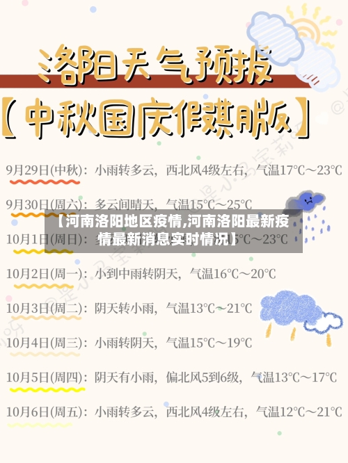【河南洛阳地区疫情,河南洛阳最新疫情最新消息实时情况】-第2张图片