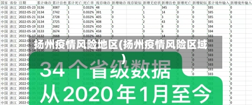 扬州疫情风险地区(扬州疫情风险区域)-第3张图片