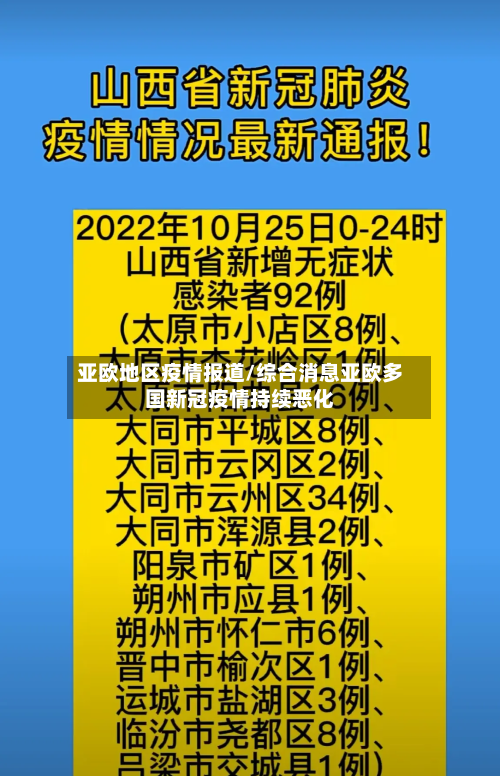 亚欧地区疫情报道/综合消息亚欧多国新冠疫情持续恶化