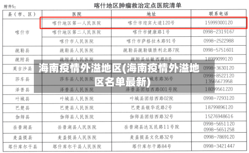 海南疫情外溢地区(海南疫情外溢地区名单最新)-第2张图片