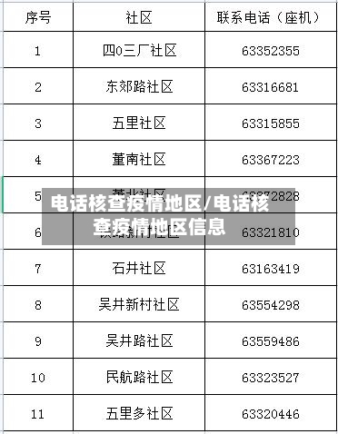 电话核查疫情地区/电话核查疫情地区信息-第2张图片