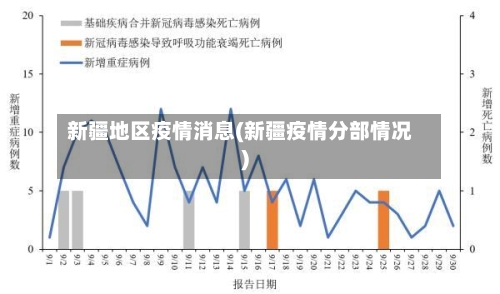 新疆地区疫情消息(新疆疫情分部情况)-第2张图片