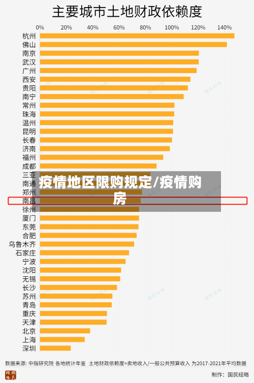 疫情地区限购规定/疫情购房-第3张图片