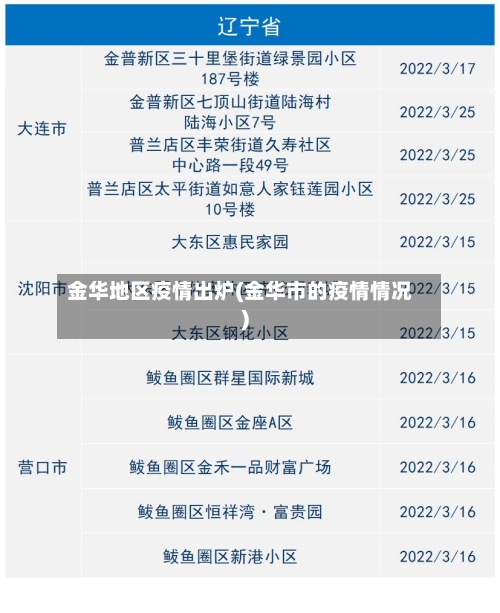 金华地区疫情出炉(金华市的疫情情况)