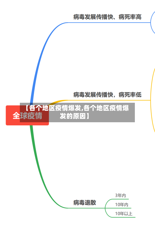 【各个地区疫情爆发,各个地区疫情爆发的原因】