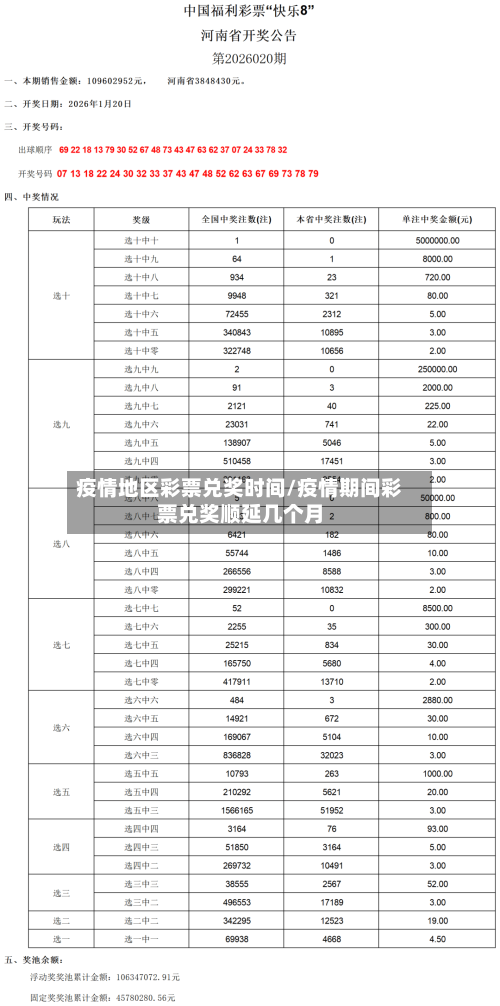疫情地区彩票兑奖时间/疫情期间彩票兑奖顺延几个月