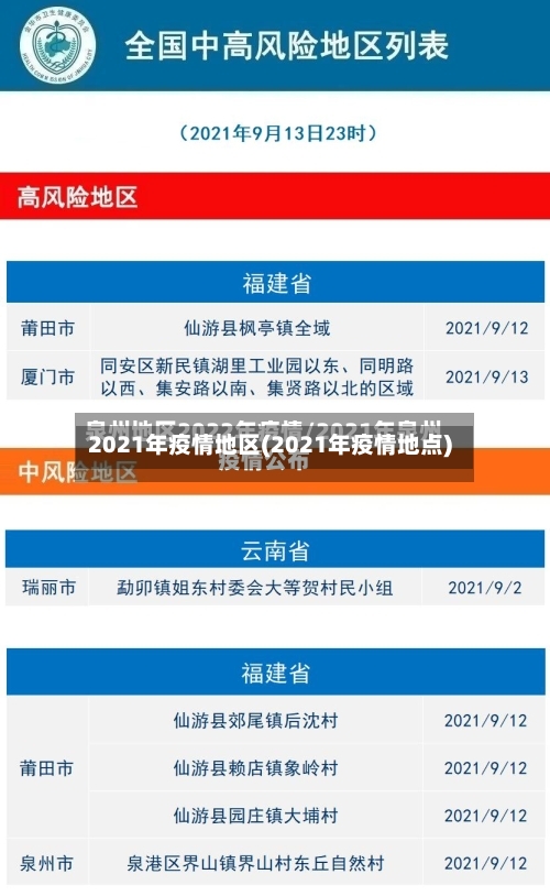 2021年疫情地区(2021年疫情地点)