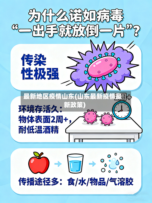 最新地区疫情山东(山东最新疫情最新政策)-第2张图片