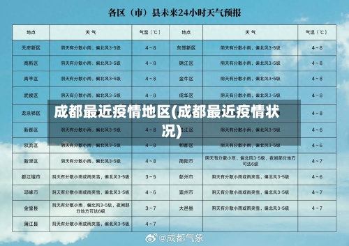 成都最近疫情地区(成都最近疫情状况)