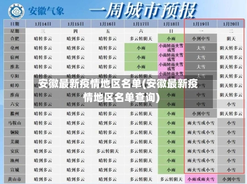安徽最新疫情地区名单(安徽最新疫情地区名单查询)-第2张图片